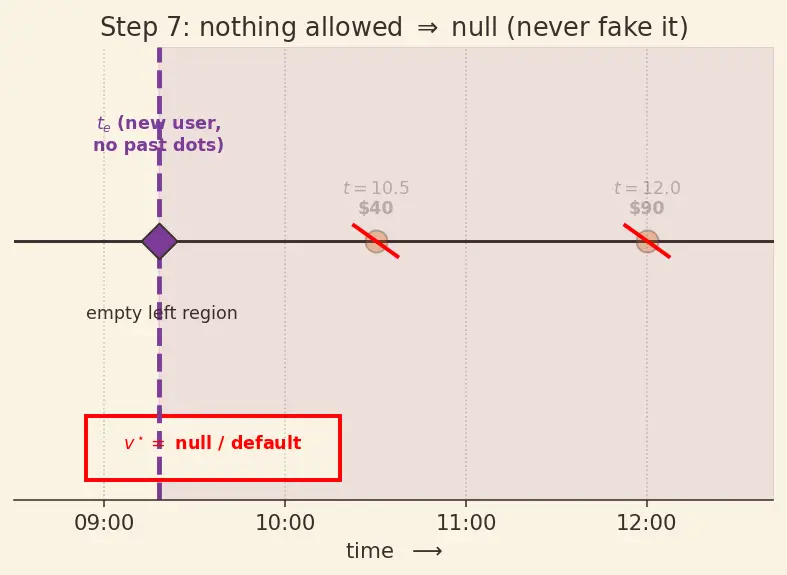 Figure — Feature stores