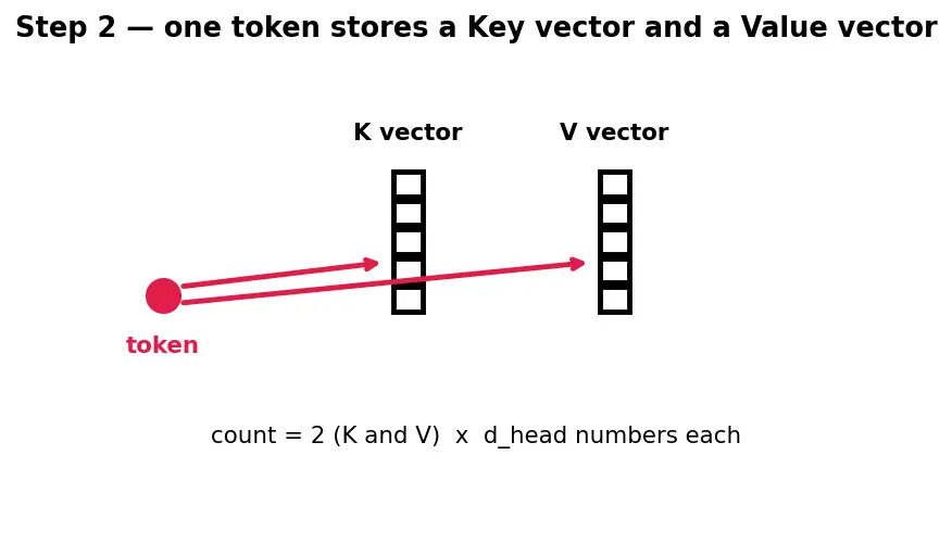 Figure — LLM serving (vLLM, quantized inference)
