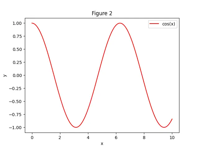 Figure — Embedding layers and tied weights