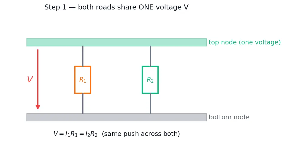Figure — Build and analyze a current divider