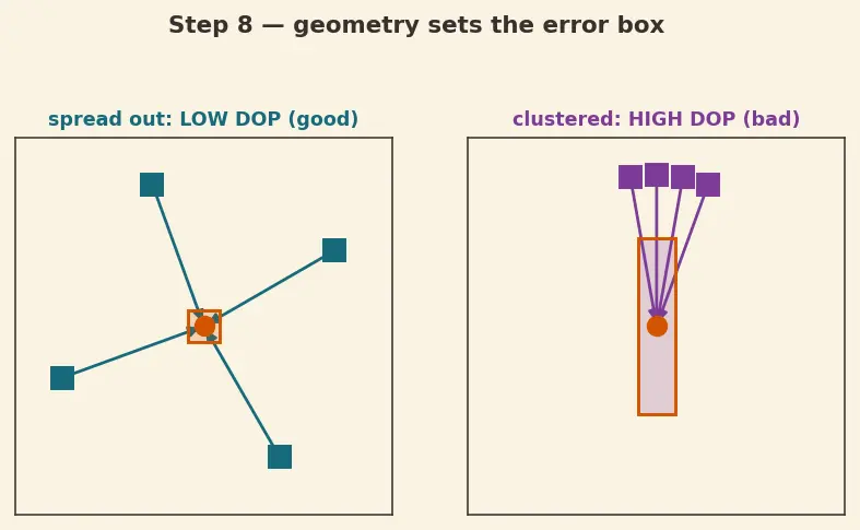 Figure — GNSS — GPS, GLONASS, Galileo, BeiDou