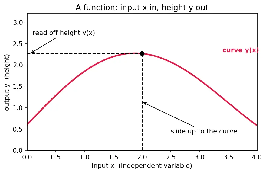 Figure — Initial value problems (IVP) vs boundary value problems (BVP)