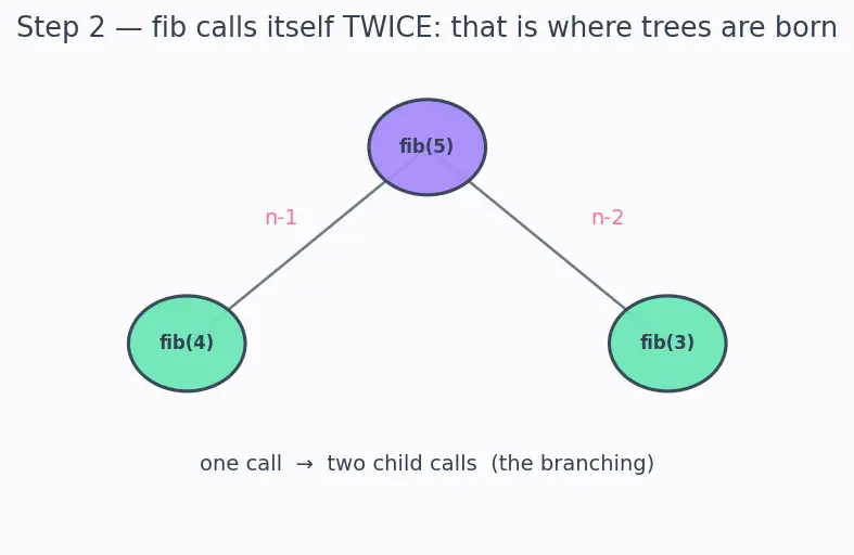 Figure — Standard library — math, random, os, sys, datetime, time, collections, itertools, functools