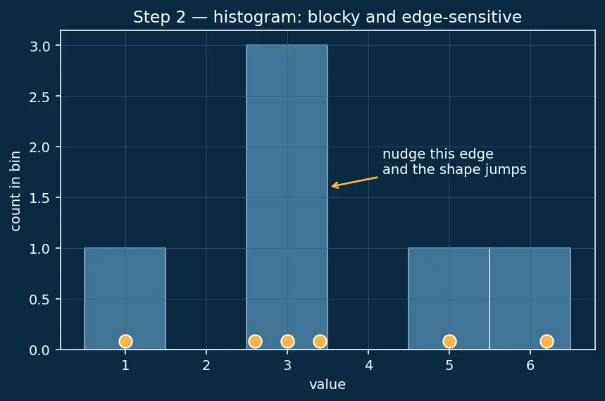 Figure — Matplotlib and Seaborn visualization