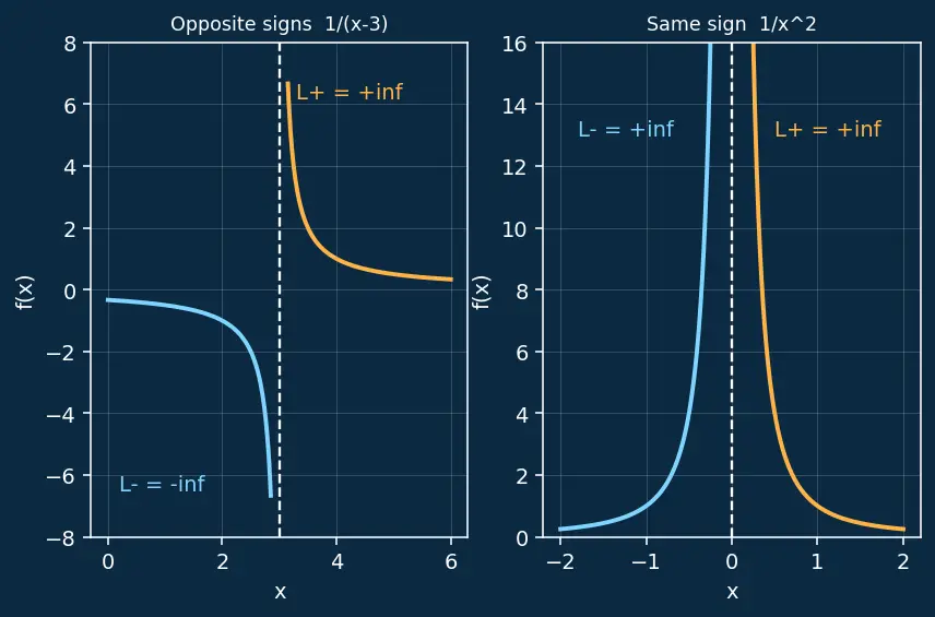 Figure — Continuity — definition, types of discontinuity (removable, jump, infinite)