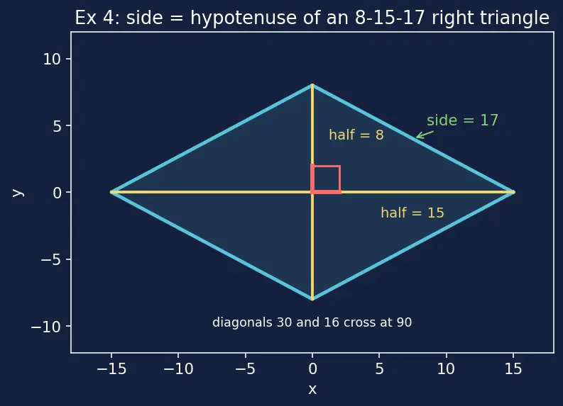 Figure — Quadrilaterals — square, rectangle, parallelogram, rhombus, trapezium, kite