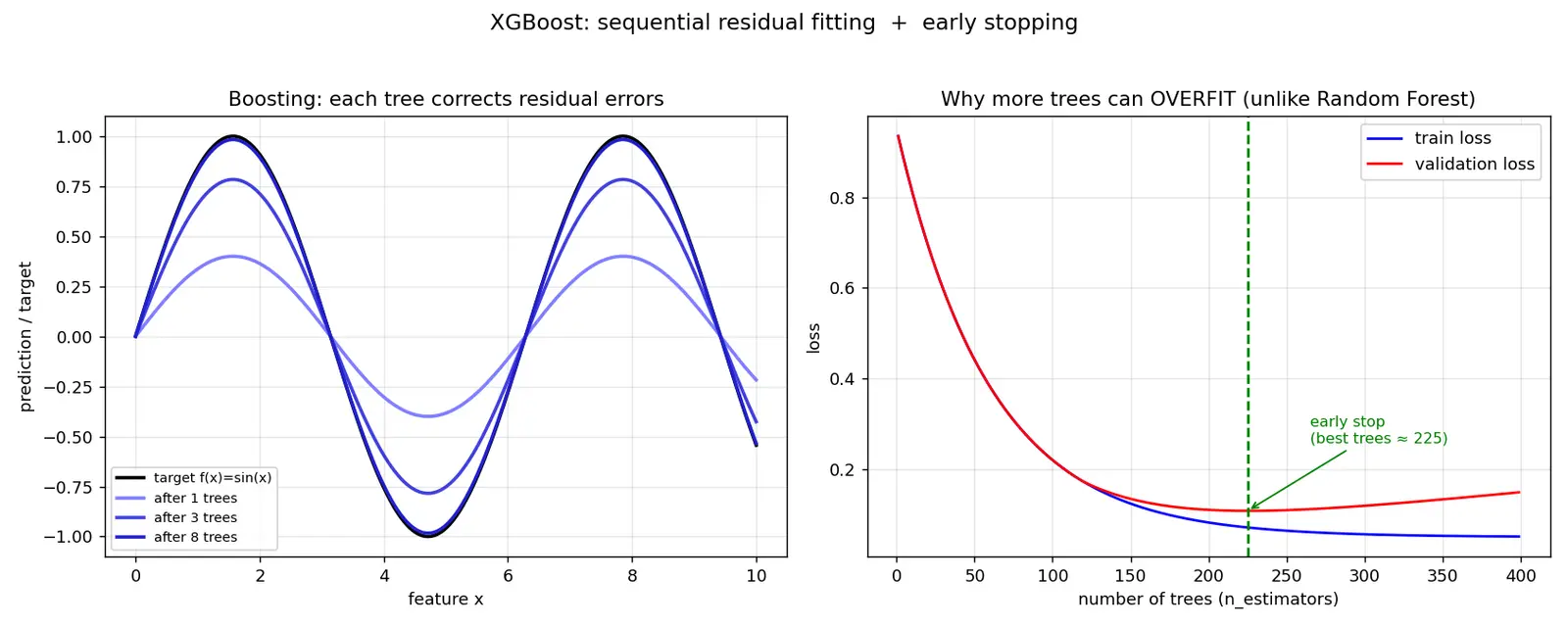 Figure — XGBoost fundamentals and tuning