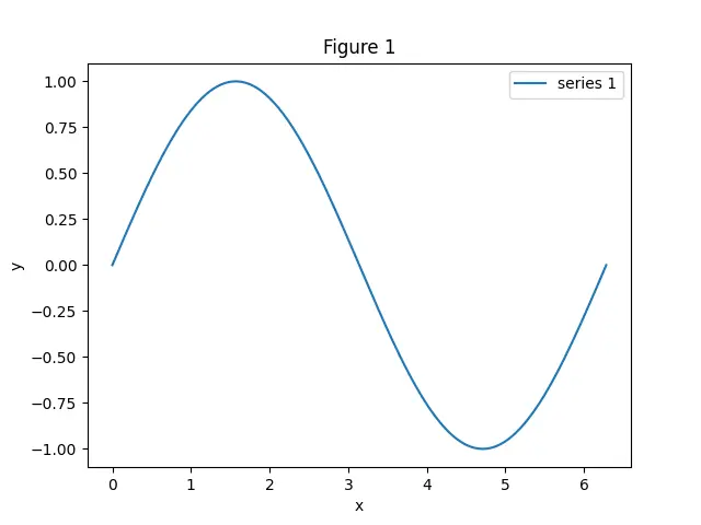 Figure — Compton scattering — wavelength shift derivation