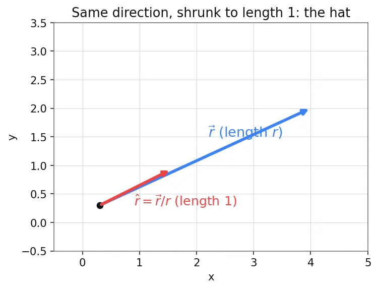 Figure — Third-body perturbations