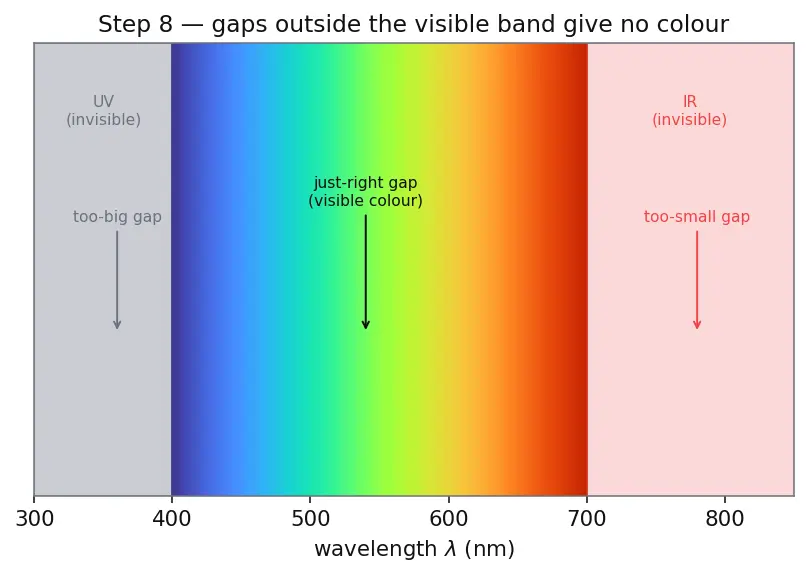 Figure — Flame tests — characteristic colours
