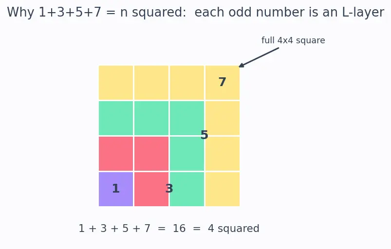 Figure — Pauli exclusion principle