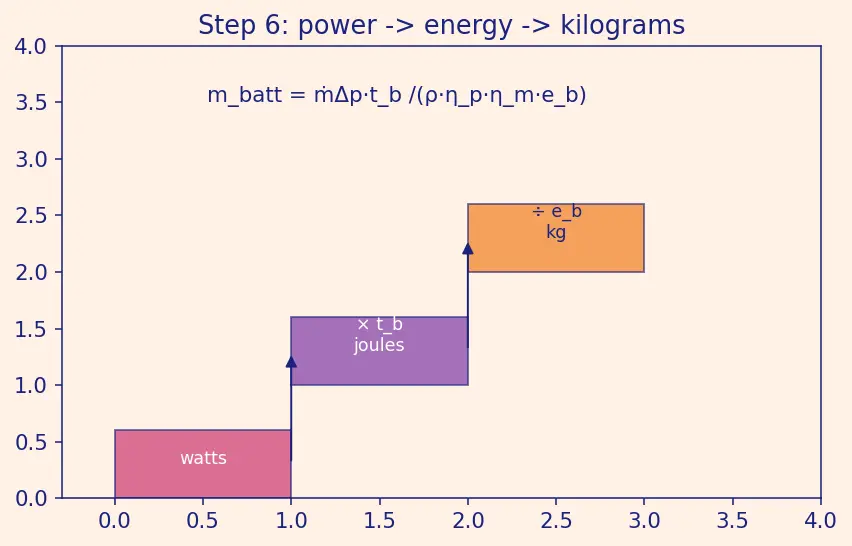 Figure — Electric pump-fed cycle — modern innovation