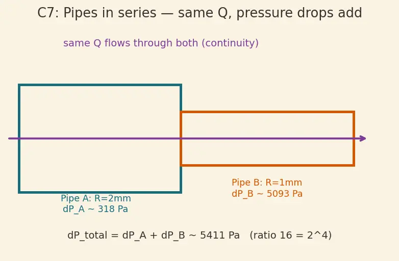 Figure — Viscous flow — Poiseuille flow, velocity profile in pipe