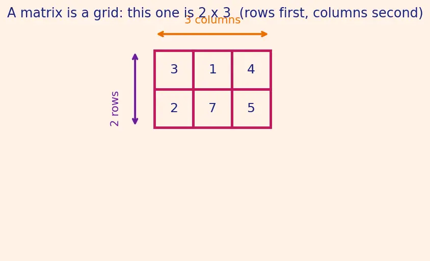 Figure — DP problems — matrix chain multiplication