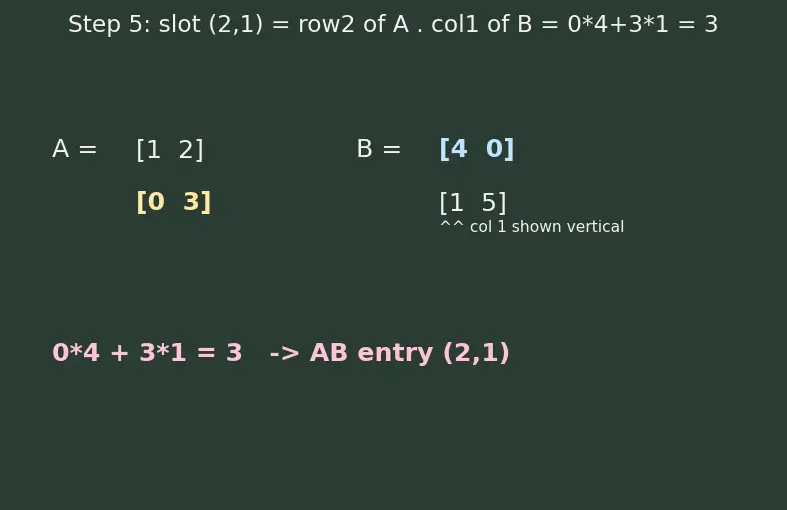 Figure — Matrices — review, operations, types