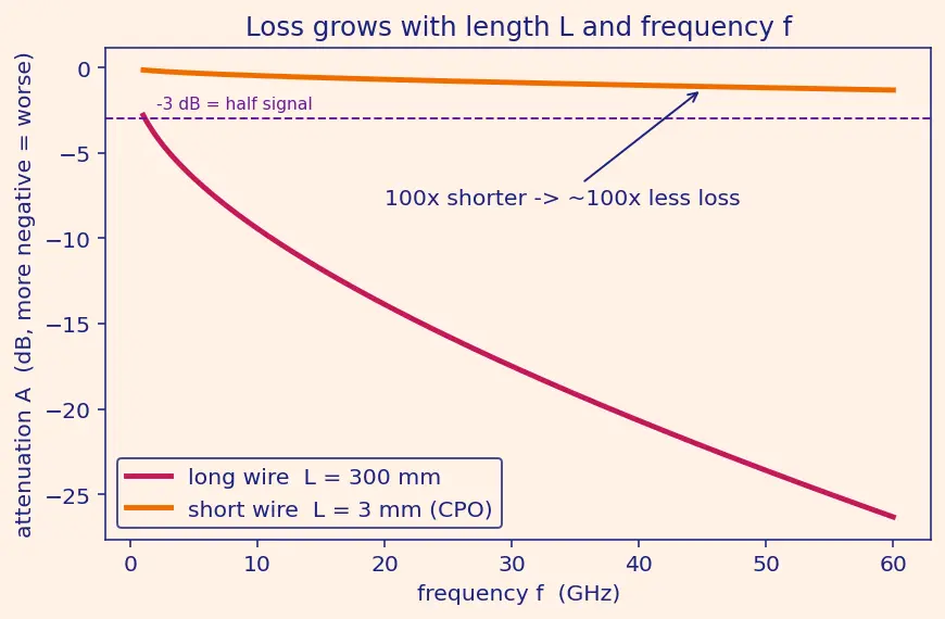 Figure — Co-packaged optics trends