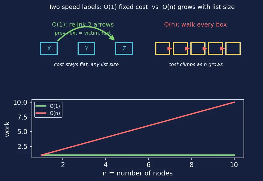 Figure — Circular linked list — applications