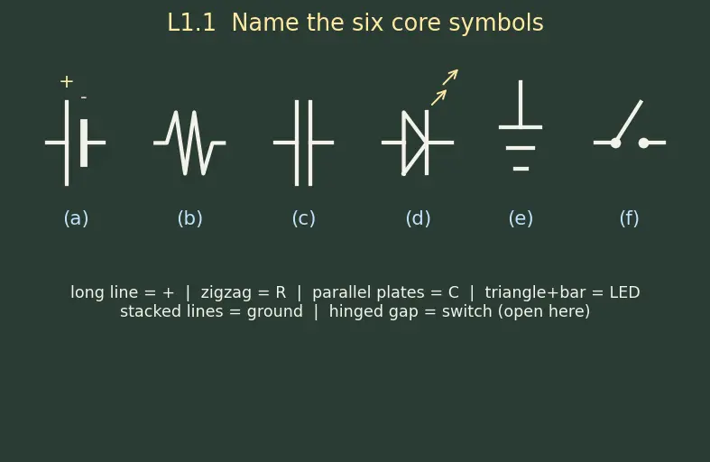 Figure — Read and interpret circuit schematic symbols