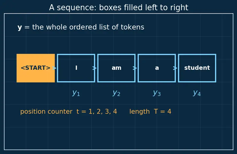 Figure — Beam search decoding
