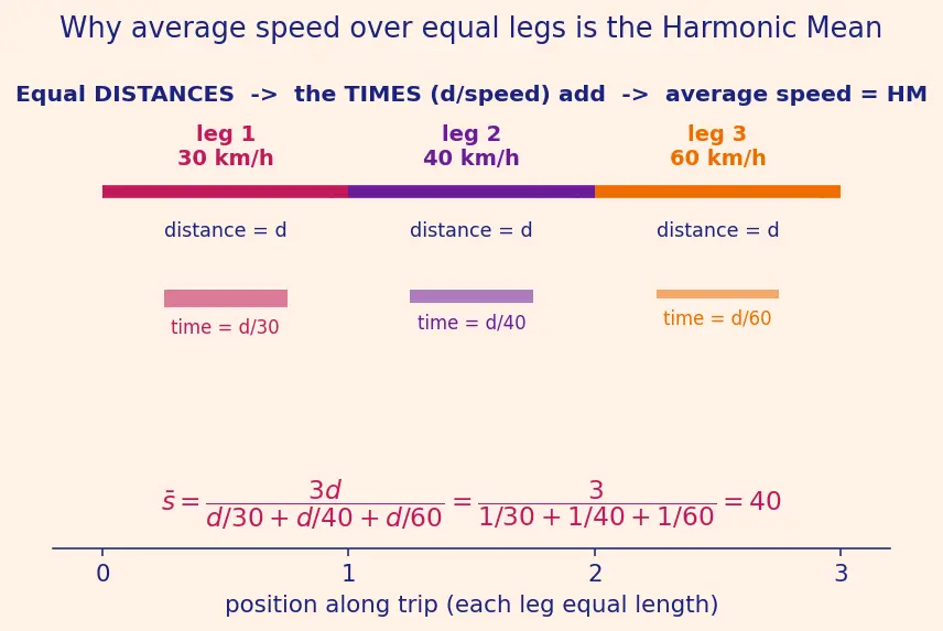 Figure — Harmonic progression — definition, HM