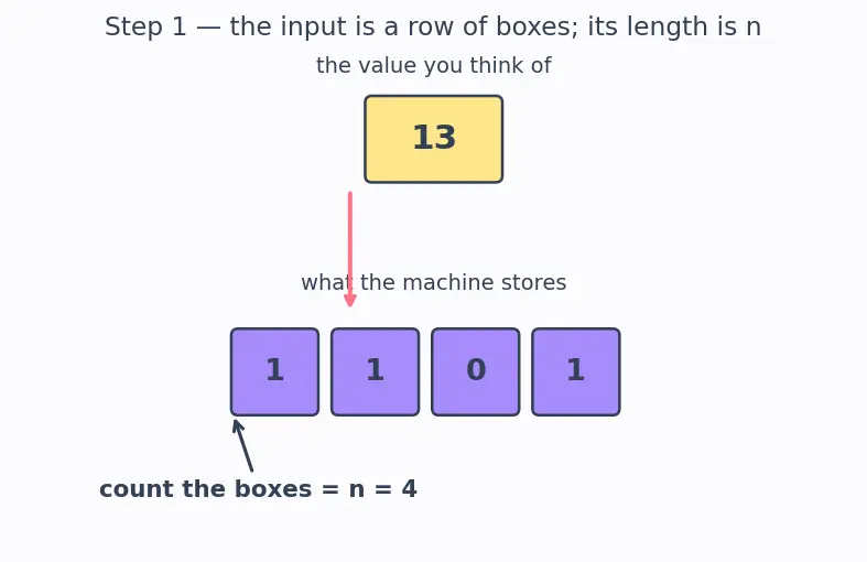 Figure — P — polynomial time