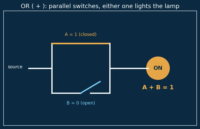 Figure — Encoders and priority encoders