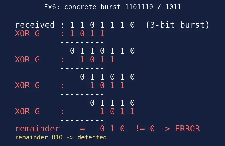 Figure — Data link layer — framing, error detection (CRC computation), MAC