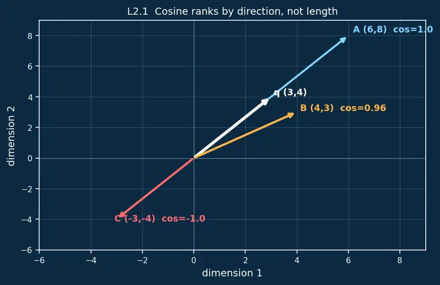 Figure — Retrieval-Augmented Generation (RAG) architecture
