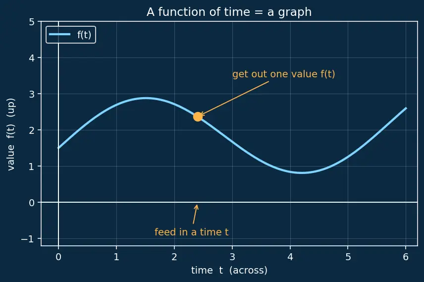 Figure — Heaviside step function and Dirac delta function