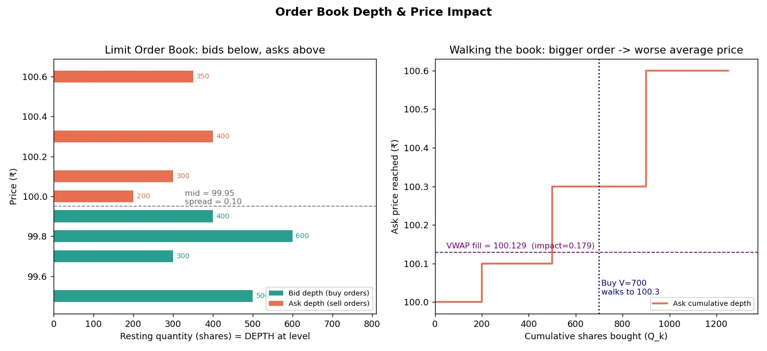 Figure — Learn about limit order book depth