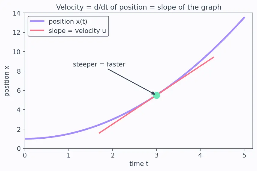 Figure — Reference frames — Galilean transformations