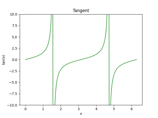 Figure — Model parallelism (tensor, pipeline)