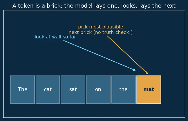 Figure — Hallucination mitigation