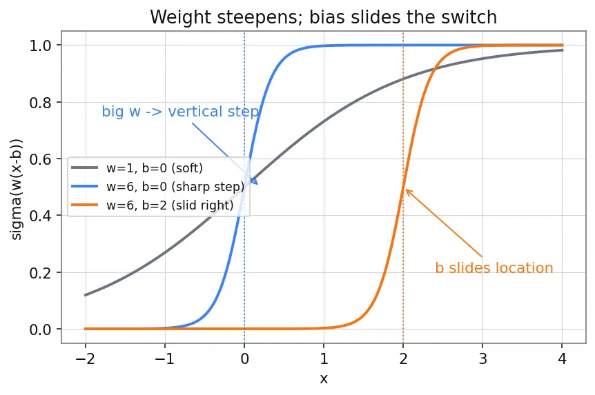 Figure — Universal approximation theorem