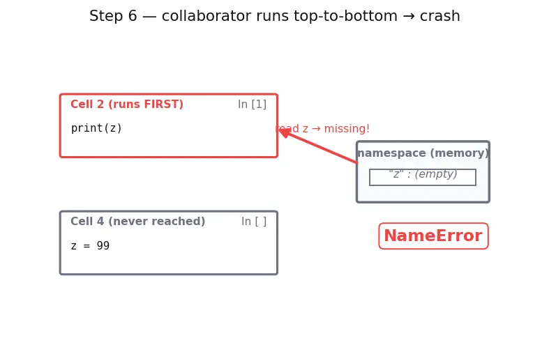 Figure — Jupyter notebooks workflow