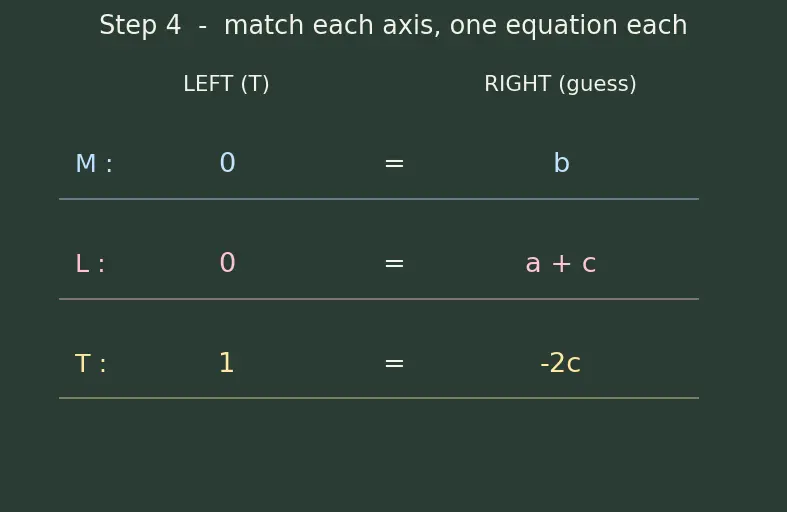 Figure — Dimensional analysis — checking equations, deriving relations