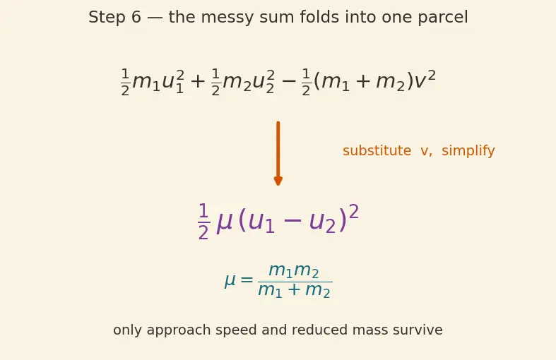 Figure — Spring-mass systems — collision problems