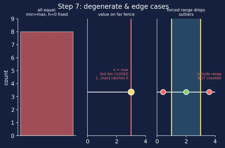 Figure — 2D plots — line, scatter, bar, histogram, contour, imshow