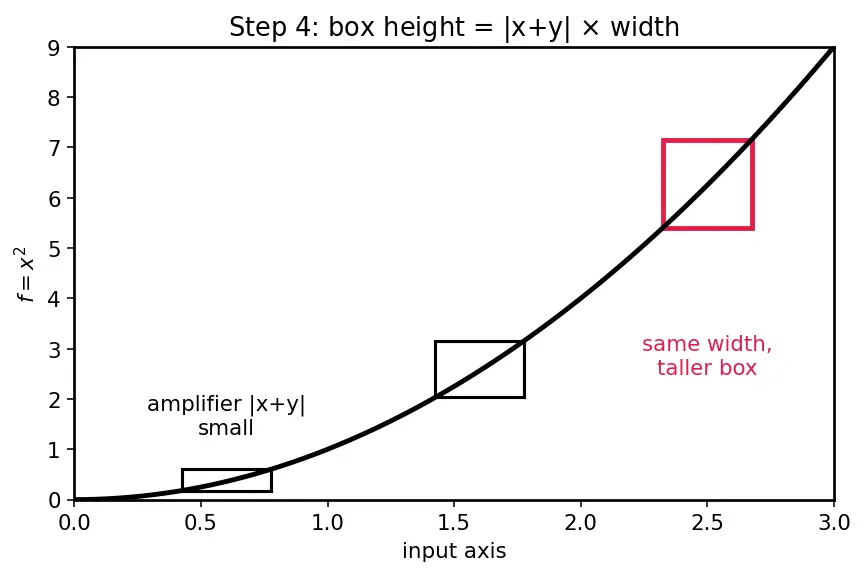 Figure — Uniform continuity — difference from pointwise