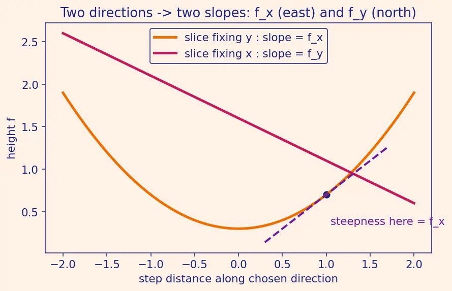 Figure — Absolute extrema on closed bounded regions