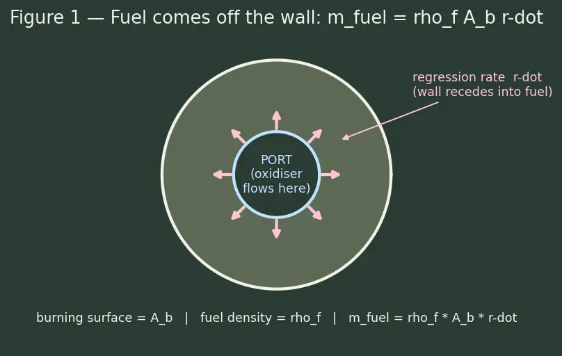 Figure — Hybrid engines — advantages, disadvantages