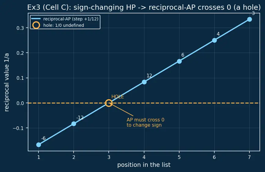 Figure — Harmonic progression — definition, HM