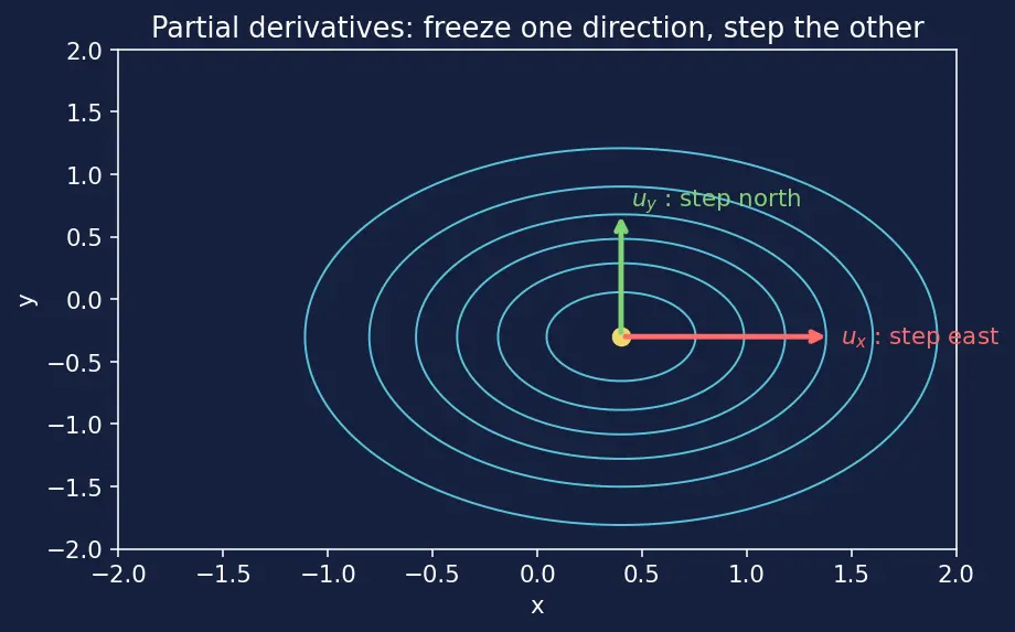 Figure — Classification — elliptic, parabolic, hyperbolic (discriminant test)