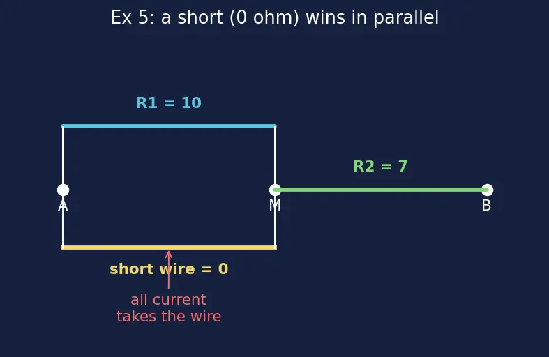 Figure — Compute equivalent resistance in mixed networks
