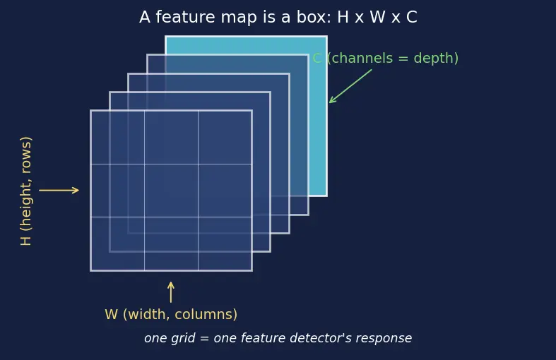 Figure — Inception - GoogLeNet
