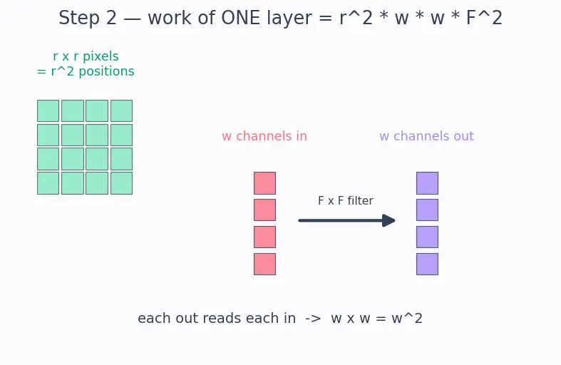 Figure — DenseNet and EfficientNet