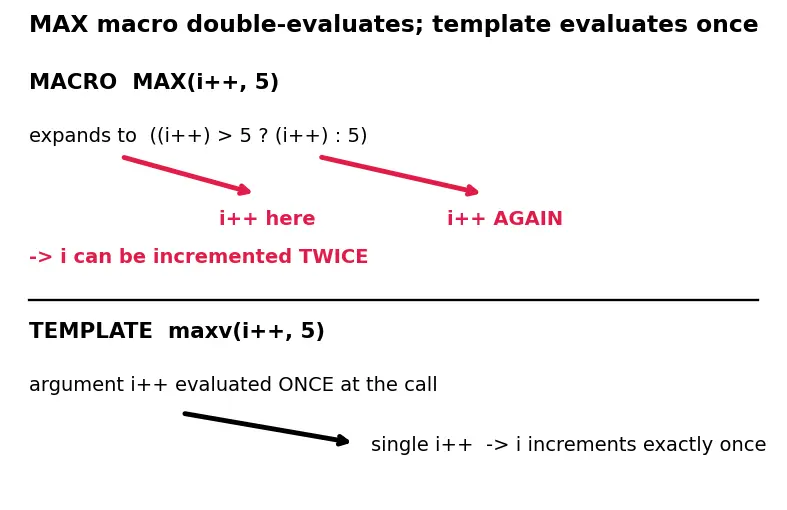 Figure — C++ as superset of C — key additions