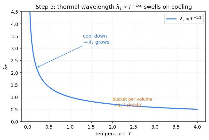 Figure — Bose-Einstein condensation — concept