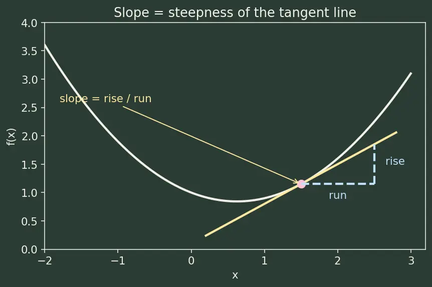Figure — Optimization — constrained, unconstrained, real-world problems