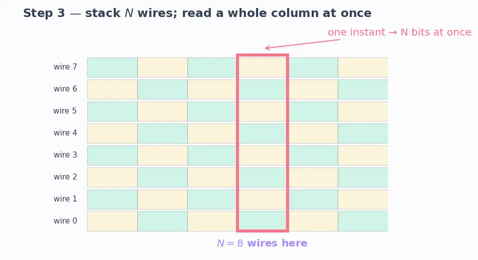 Figure — High Bandwidth Memory (HBM - HBM2 - HBM3)